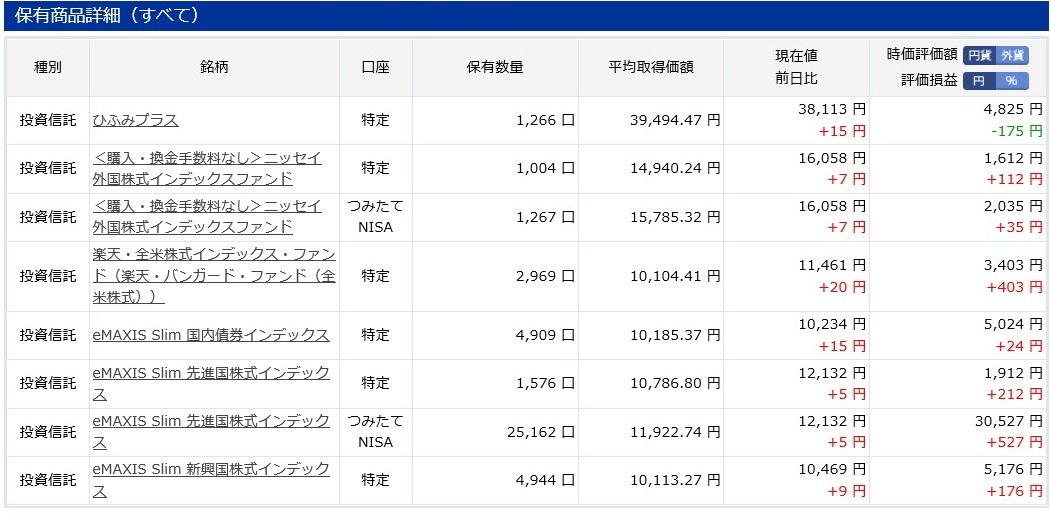 2019.4.9楽天証券内訳