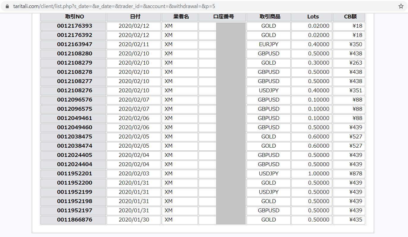 taritali】海外ＦＸキャッシュバック｜タリタリからXMの口座開設